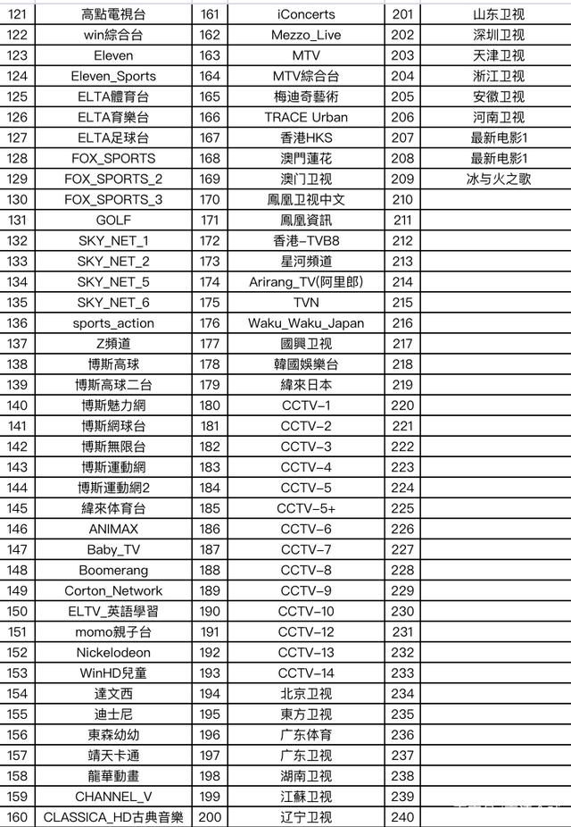 ���ǵ��ӽ�Ŀ��